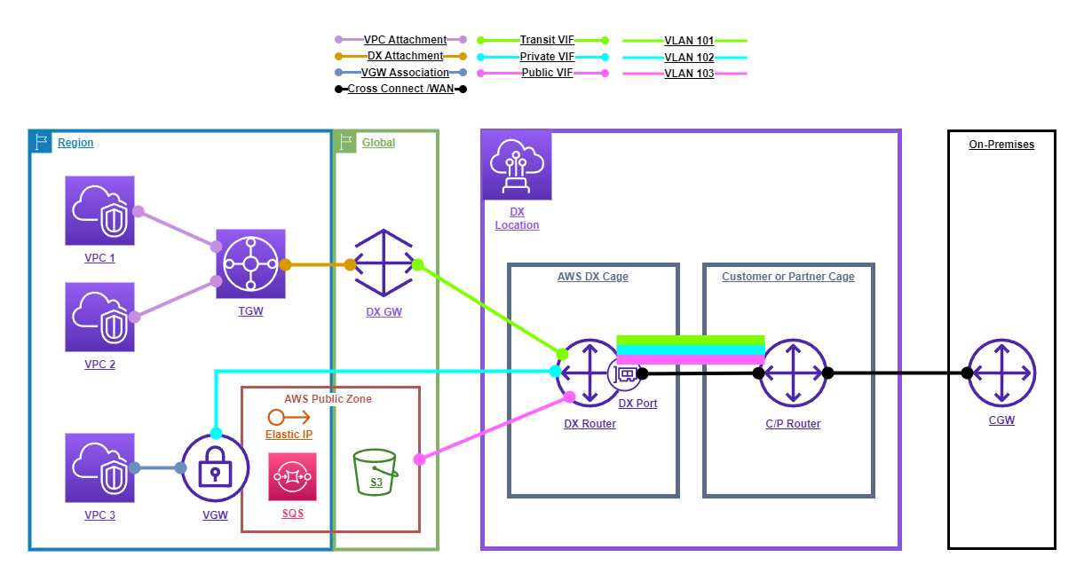 blog/aws-networking/aws-direct-connect.png