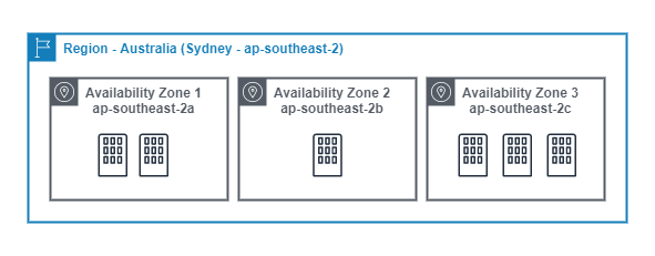 blog/aws-networking/aws-region.png