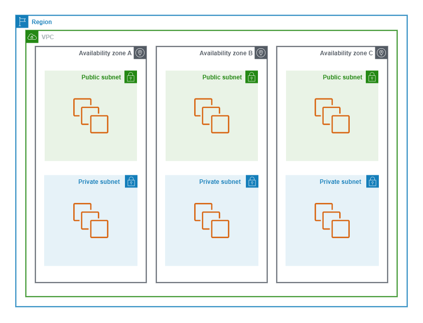 blog/aws-networking/aws-vpc.png