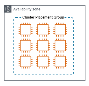 blog/cloud-notes-aws-ec2/aws-cluster-placement-group.png